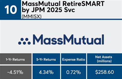 ftrtx|Franklin LifeSmart 2025 Ret Trgt A (FTRTX) .